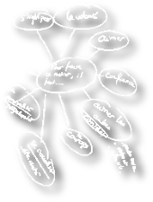 Gestion des émotions